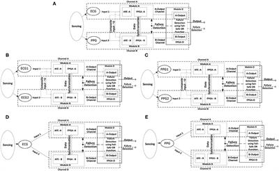 Improvements in Medical System Safety Analytics for Authentic Measure of Vital Signs Using Fault-Tolerant Design Approach